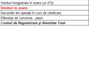 PASIVUL - Venituri înregistrate în avans (ct 472)